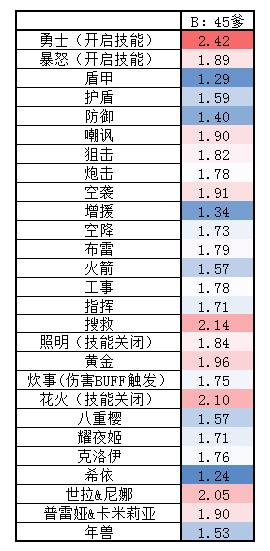 《少女前线》什么妖精比较强