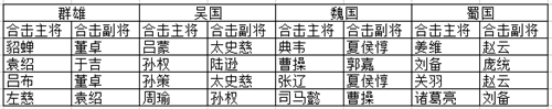 1551439849852569.png 《少年名将》武将合击玩法介绍