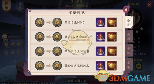 《长安幻世绘》通关文牒有什么用