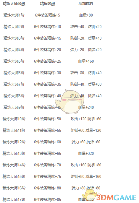 《来咬我呀》背包系统介绍