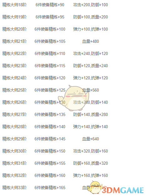 《来咬我呀》背包系统介绍