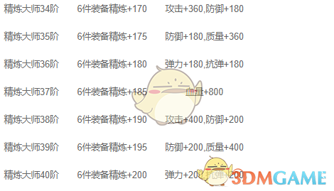 《来咬我呀》背包系统介绍
