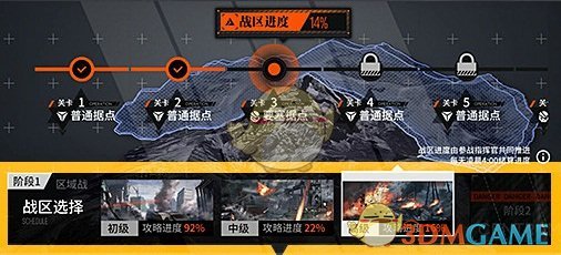 《少女前线》战区攻略系统介绍