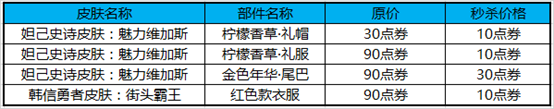 《王者荣耀》4月9日赛末冲刺活动开启