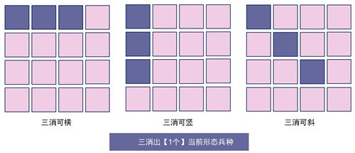 召唤与合成破解版