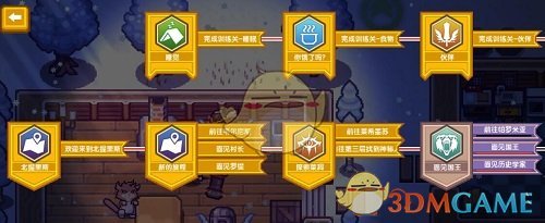 《伊洛纳》官网地址分享