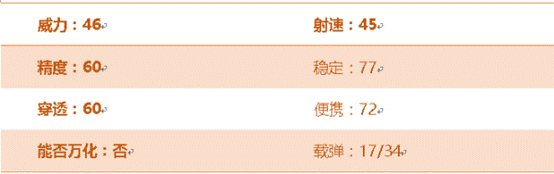 《穿越火线：枪战王者》毛瑟-御龙属性评测