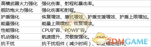 《第二银河》舰船装备配置详细介绍