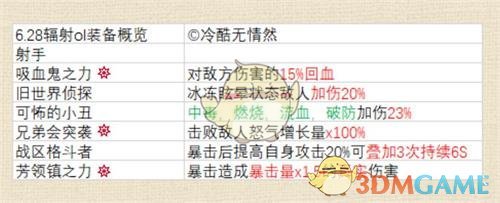 《辐射：避难所OL》射手装备怎么搭配