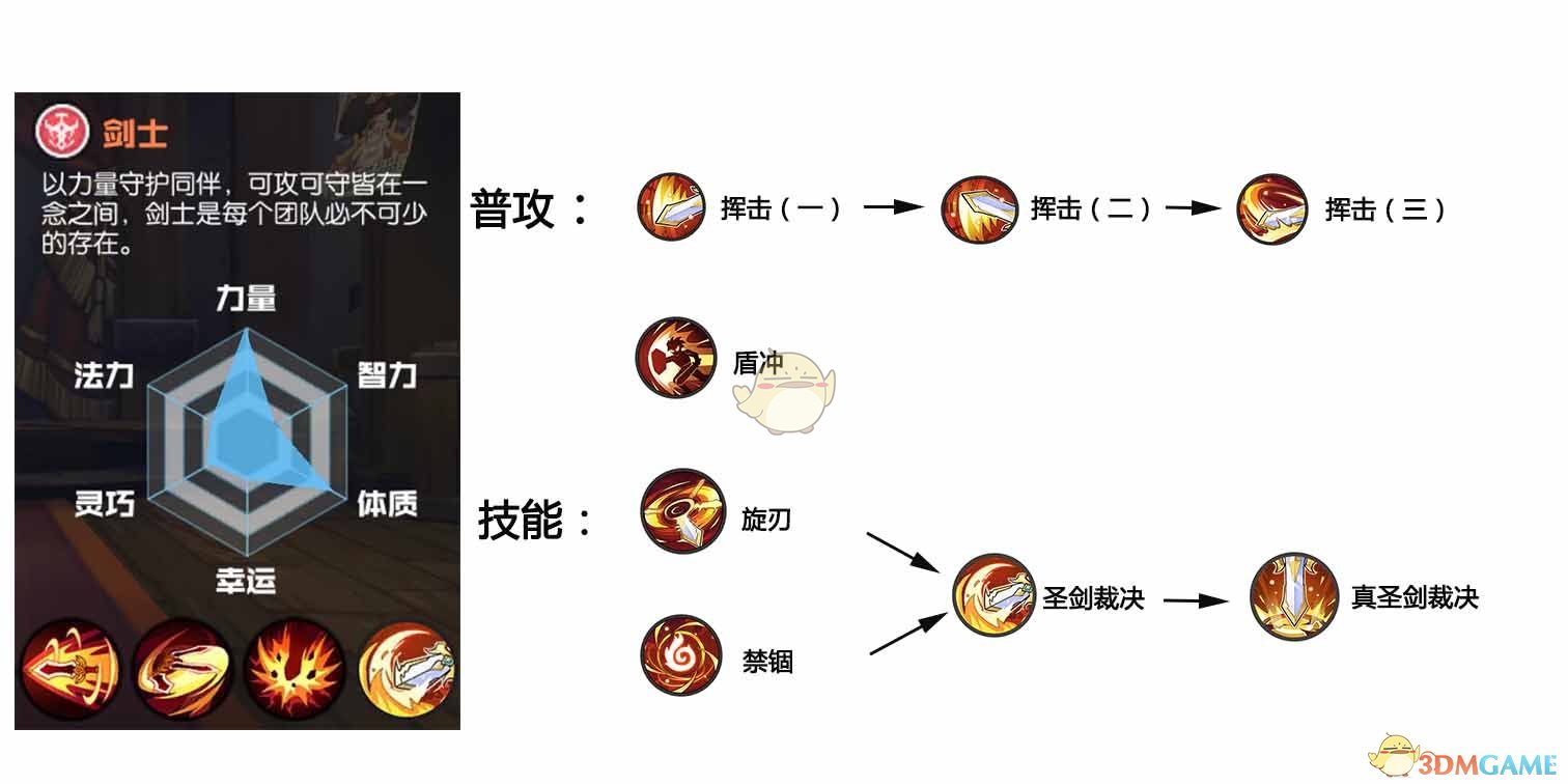 《天空编年史》剑士职业详细介绍