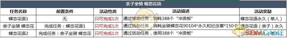 《恋舞OL》欢乐暑期 火热时光（上篇）