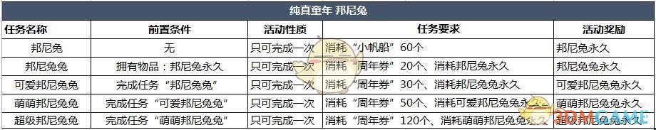 《恋舞OL》欢乐暑期 火热时光（上篇）