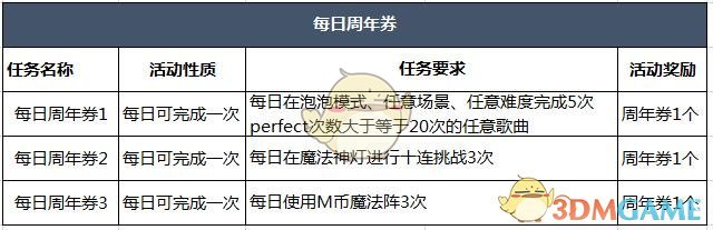 《恋舞OL》欢乐暑期 火热时光（上篇）