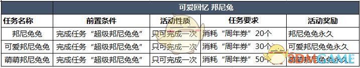 《恋舞OL》欢乐暑期 火热时光（上篇）