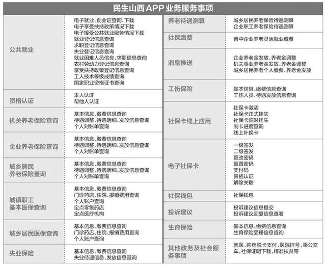 《民生山西》为他人认证方法介绍