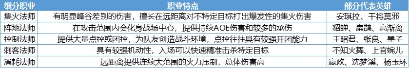 《王者荣耀》法系装备调整思路介绍