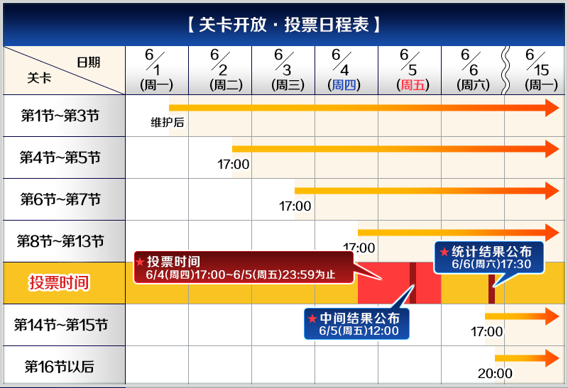 Fgo国服迷惑凤鸣庄考察什么时候投票时间 凤鸣庄活动投票时间介绍 3dm手游