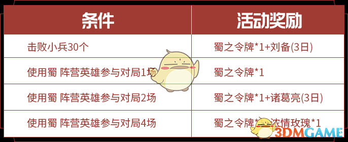《王者荣耀》S20赛季活动汇总