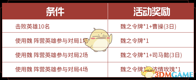 《王者荣耀》S20赛季活动汇总