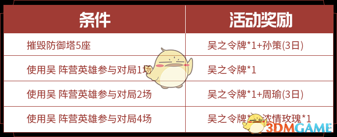 《王者荣耀》S20赛季活动汇总