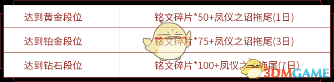 《王者荣耀》S20赛季活动汇总