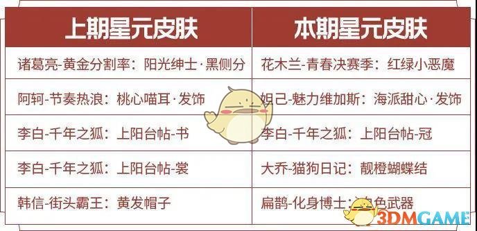 《王者荣耀》S20赛季活动汇总