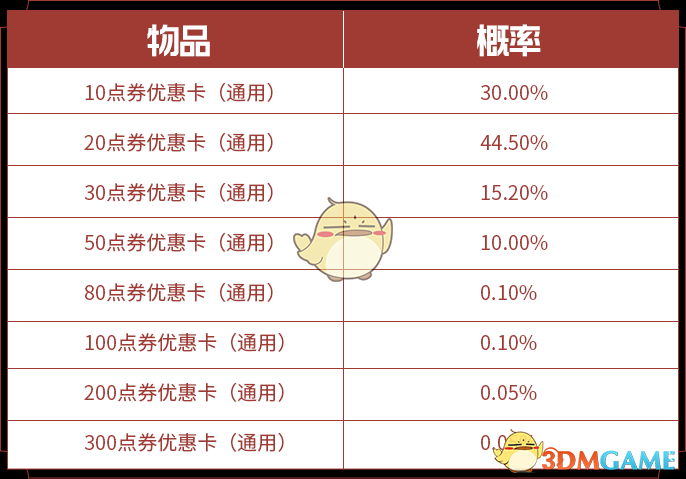 《王者荣耀》S20赛季活动汇总