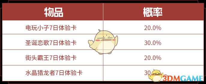 《王者荣耀》S20赛季活动汇总