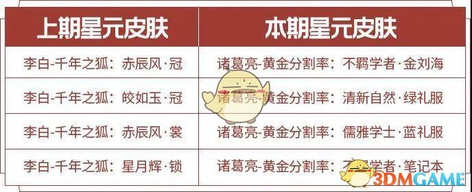 《王者荣耀》S20赛季活动汇总