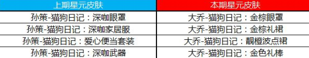 《王者荣耀》星元推荐位更新推荐一览