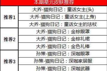 《王者荣耀》星元推荐位更新推荐一览
