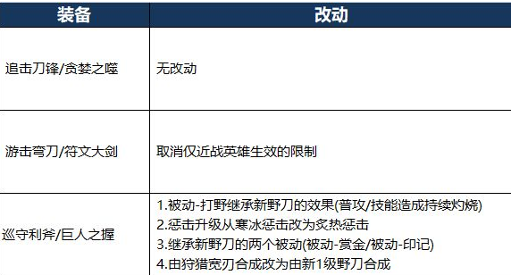 《王者荣耀》新打野刀龙王之怒效果详细介绍