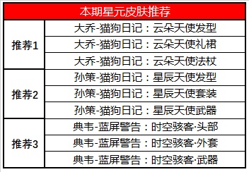 《王者荣耀》8月25日更新内容一览2020