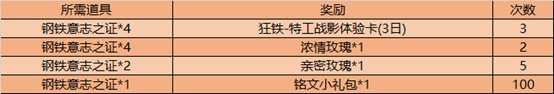 《王者荣耀》狂铁特工战影皮肤免费获得方法介绍