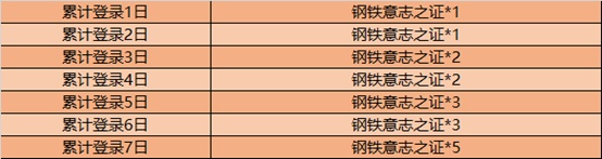 《王者荣耀》狂铁特工战影皮肤免费获得方法介绍