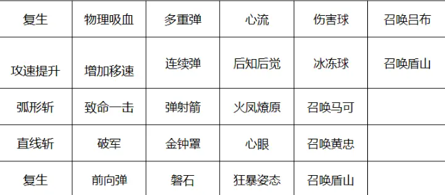 《王者荣耀》守卫峡谷模式玩法详解