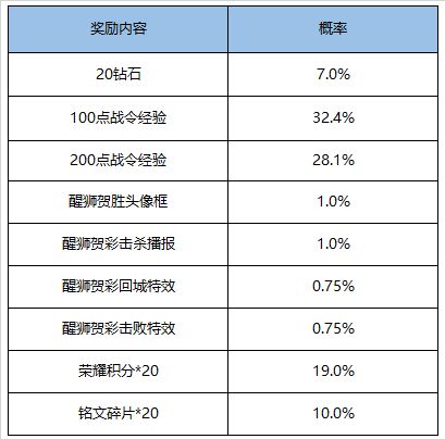 《王者荣耀》9月1日更新内容一览
