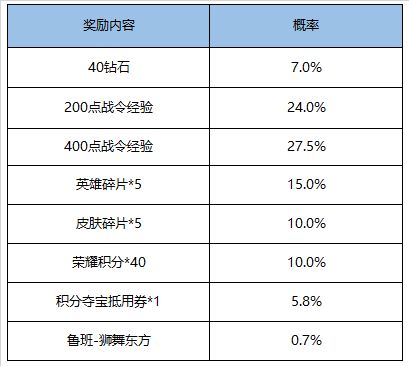 《王者荣耀》9月1日更新内容一览