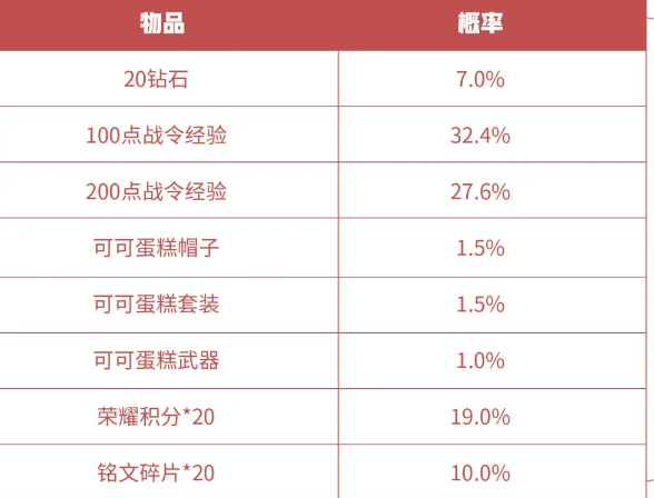 ãçèè£èãS16èµå­£æä»¤ç¤¼åè¿åºä»·æ ¼ä¸è§