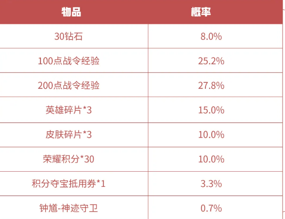 ãçèè£èãS16èµå­£æä»¤ç¤¼åè¿åºä»·æ ¼ä¸è§