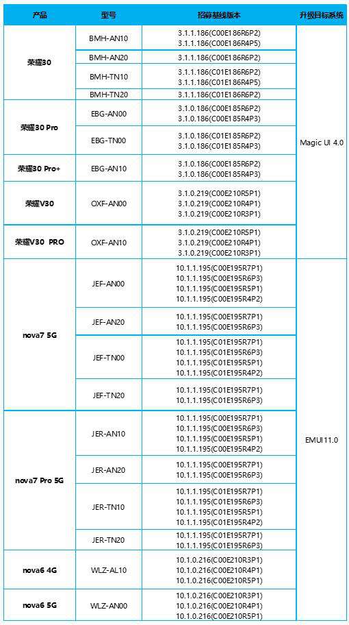 Magic4.0更新名单介绍