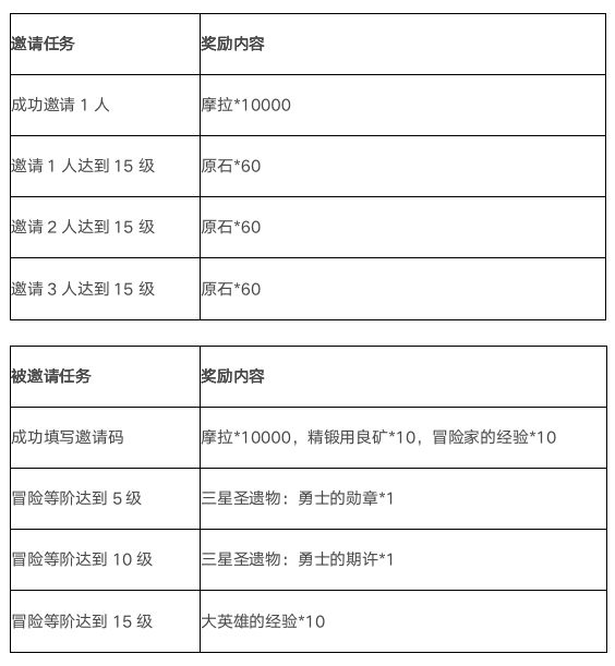 《原神》冒险家集结活动参与地址分享