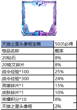 《王者荣耀》赛事商店位置及商品兑换攻略
