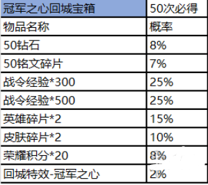 《王者荣耀》赛事商店位置及商品兑换攻略