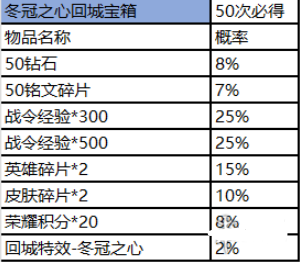 《王者荣耀》赛事商店位置及商品兑换攻略