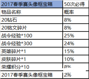 《王者荣耀》赛事商店位置及商品兑换攻略