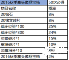 《王者荣耀》赛事商店位置及商品兑换攻略