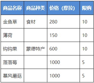 《原神》植物学家克罗丽丝位置介绍