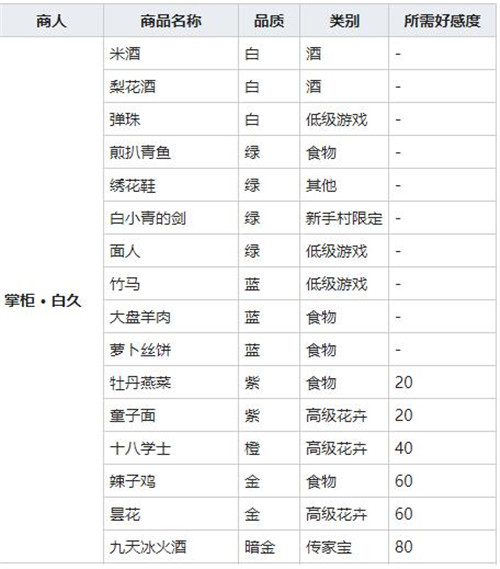 《我的侠客》大盘羊肉获得方法