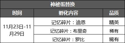 《咔叽探险队》攻速作用介绍